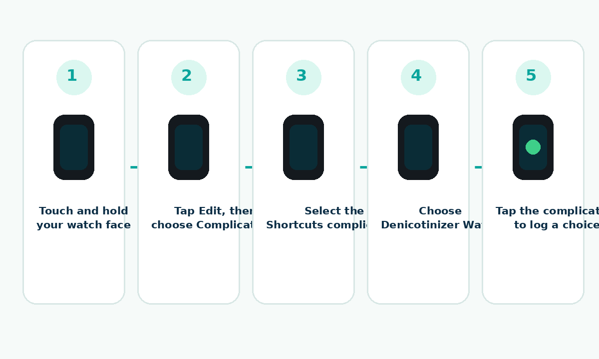 Apple Watch complication setup reference